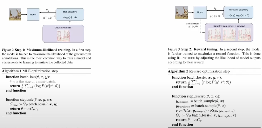 Tuning computer vision models with task rewards